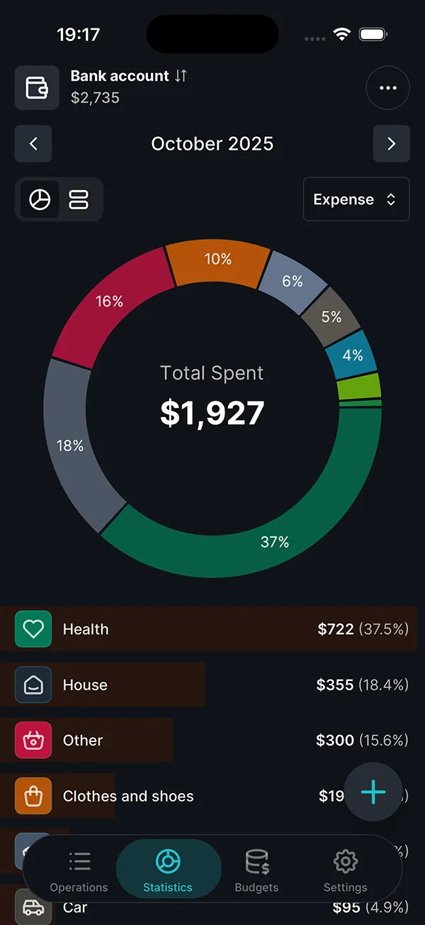 Aesthetically Improved Charts